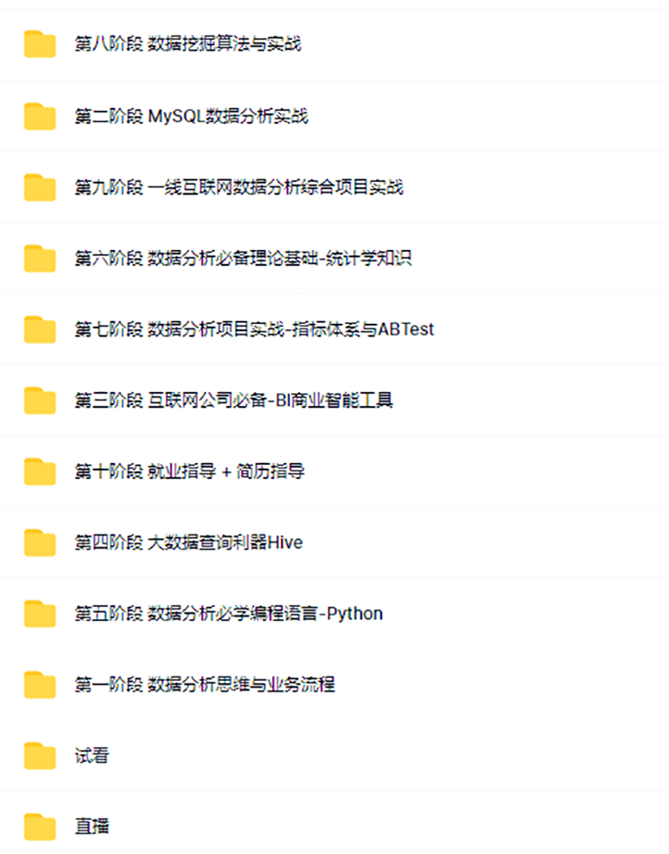 图片[2]|拉G教育-数据分析实战训练营8期|价值9800元|完结无秘|课件完整|shaocun资源站 - 你的知识成长补给站